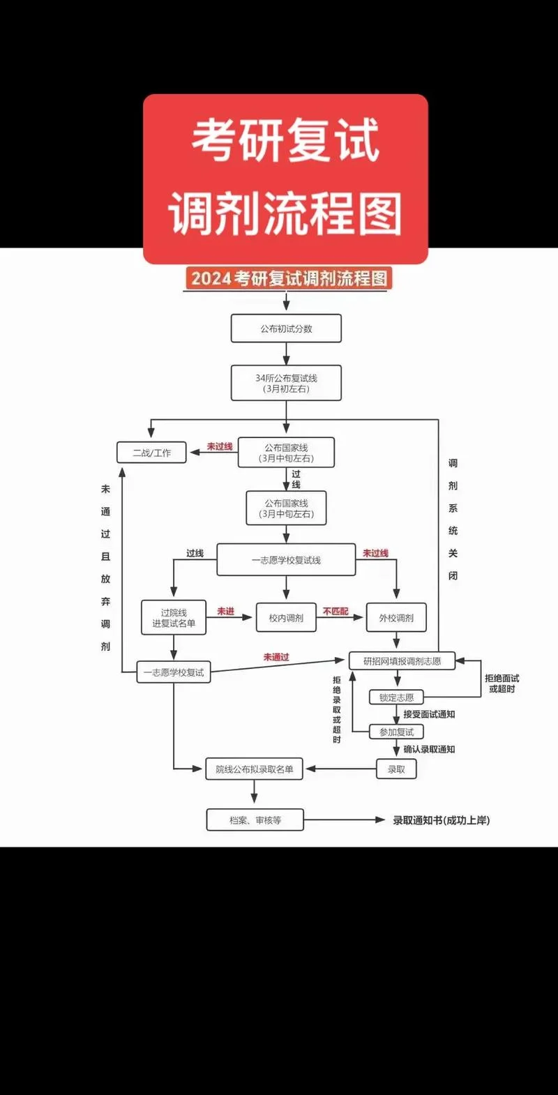 管理学考研调剂-管理学考研调剂关键词
