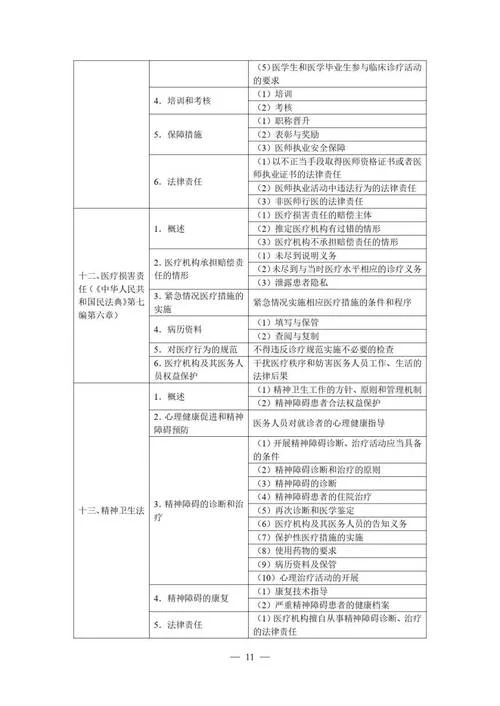 中医类执业医师证报考条件_2