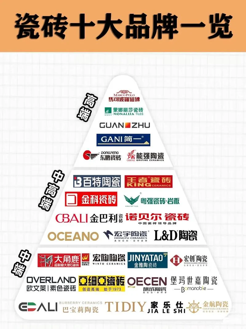 瓷砖十大品牌之一_1