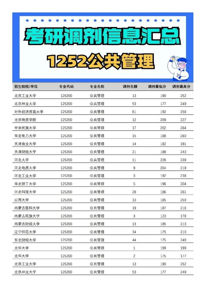 今年考研调剂信息-今年考研调剂信息