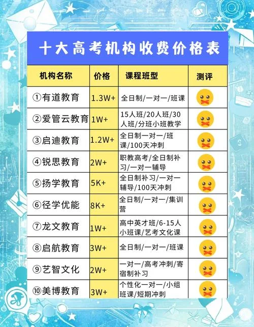 艺考补习班学费多少_1