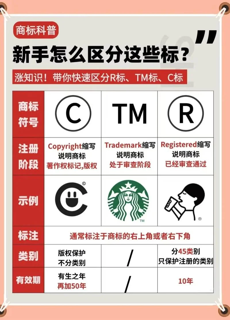 商标证号怎么查_2