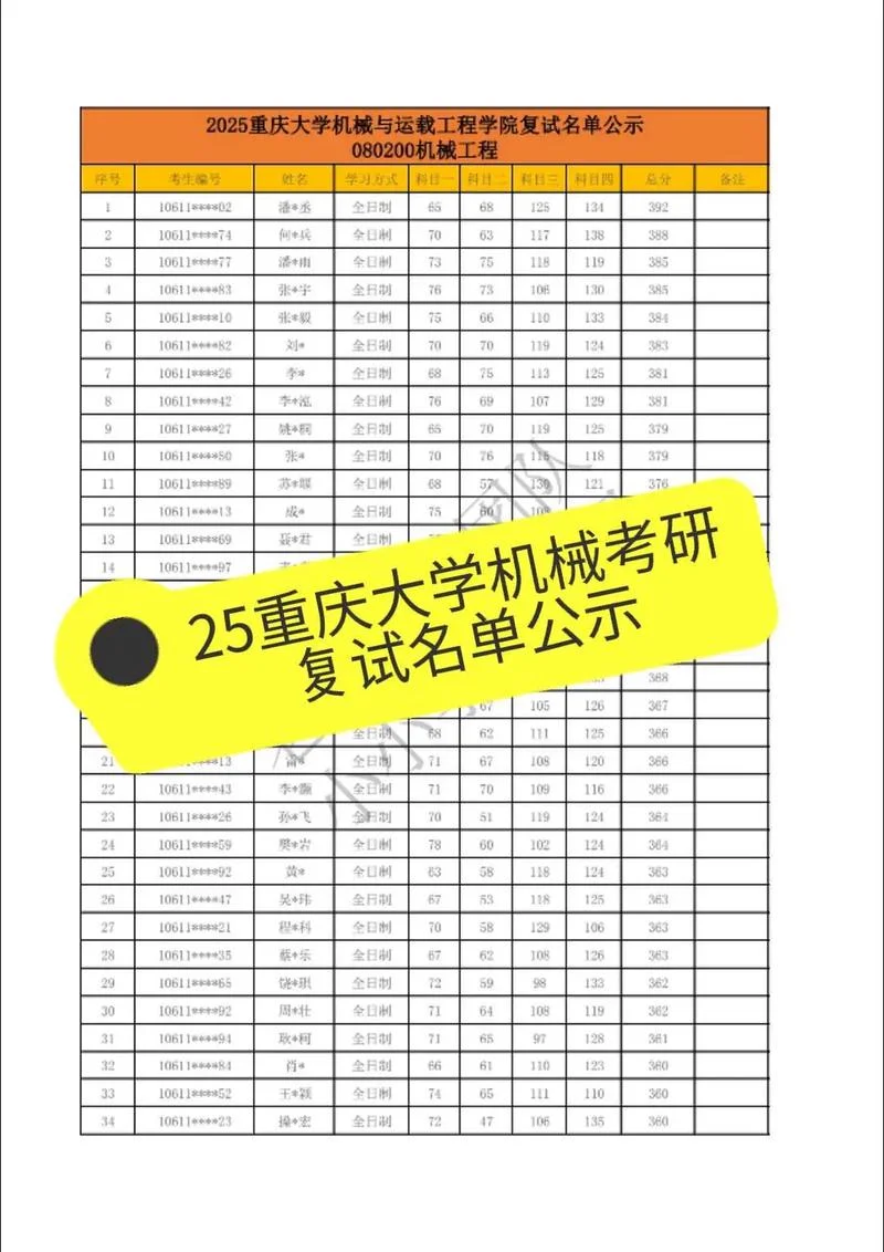 2020重庆考研考点-2020重庆考研考点