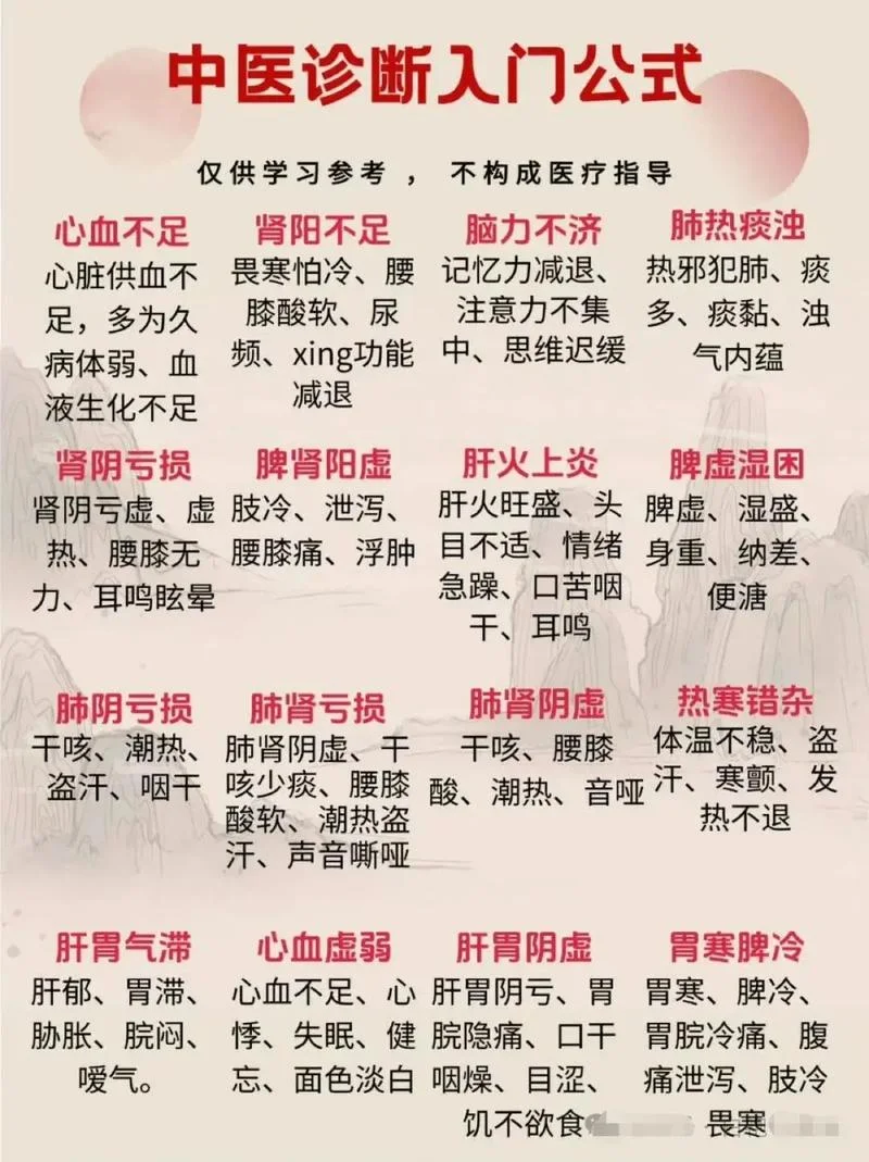 学中医的前景怎么样-学中医前景如何