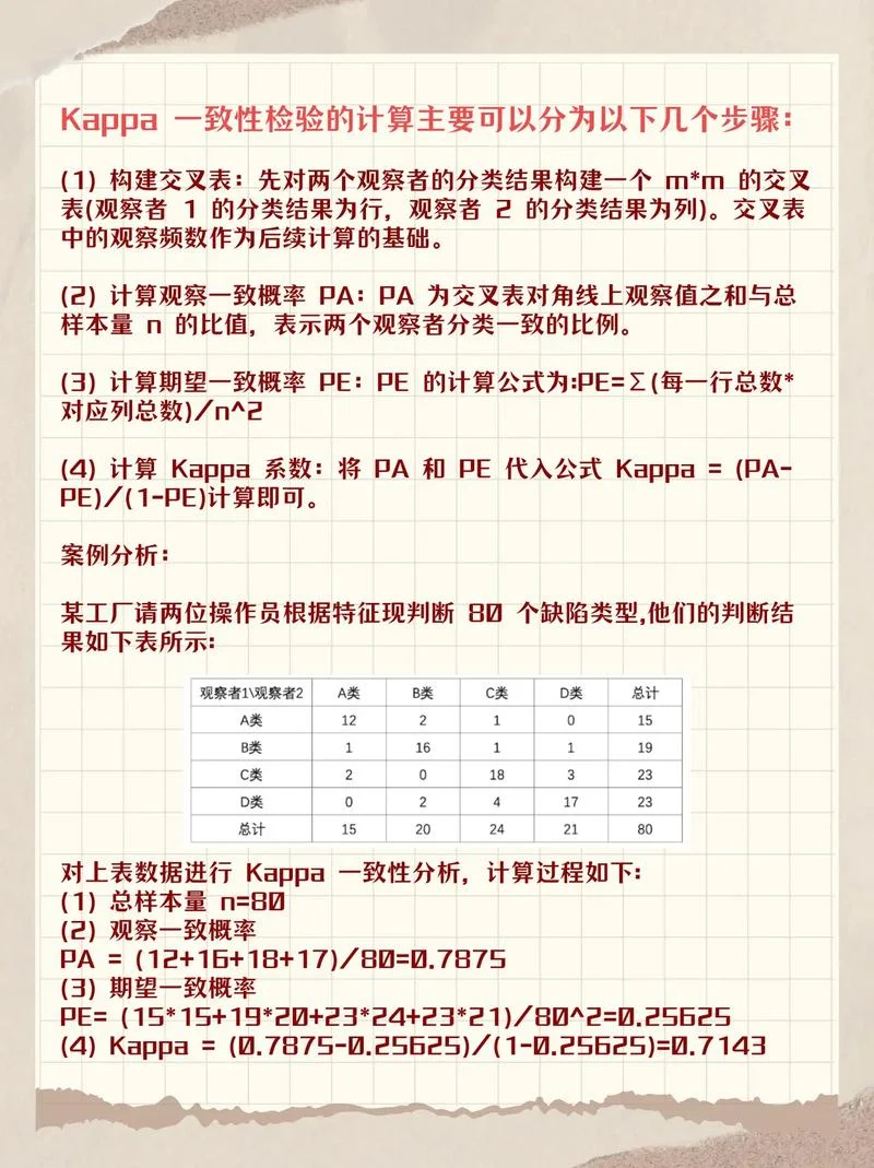 卡方检验的条件和优点_2