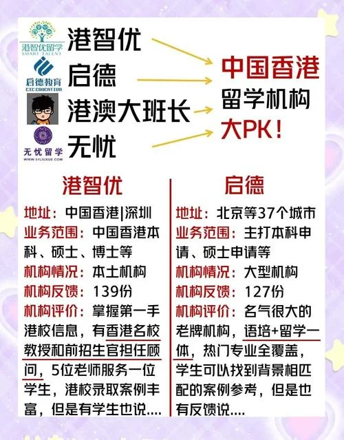 去香港留学留学-赴港留学