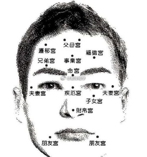 男人没财运靠女人面相-男财靠女相