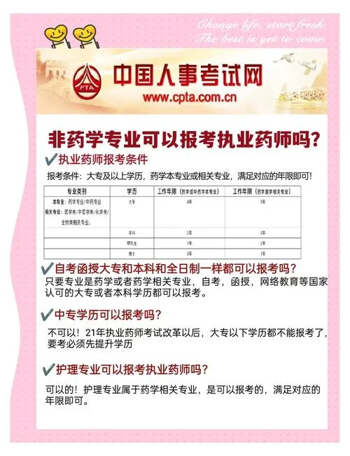 2020执业药师报名条件_1