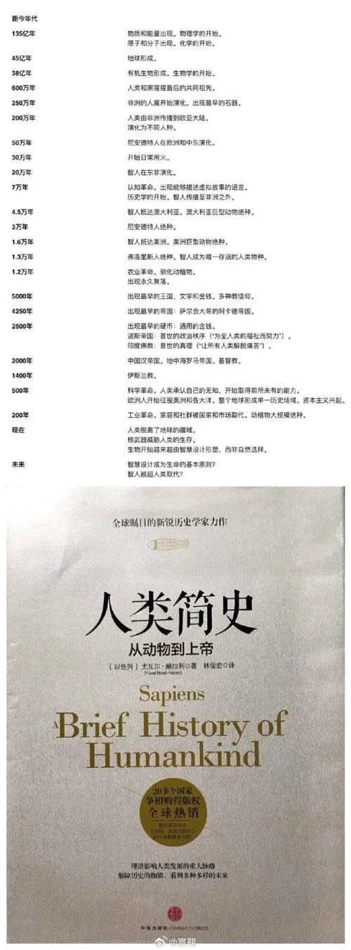 历史人类学导论-历史人类学入门