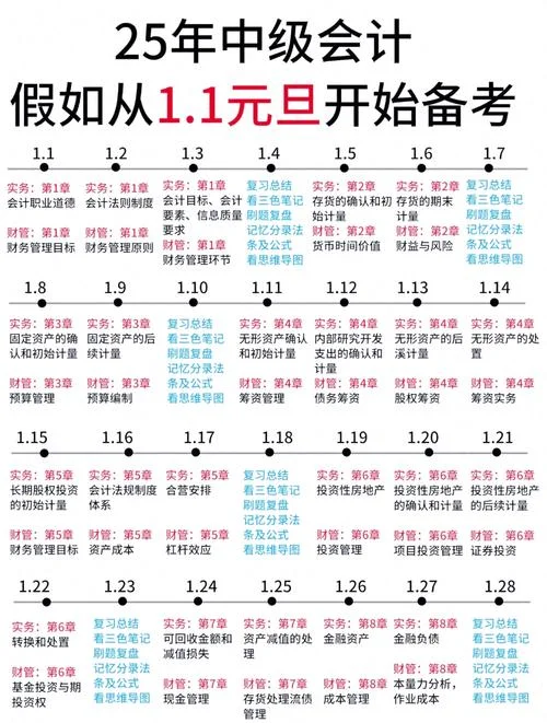 中级会计考试报名费多少钱_1