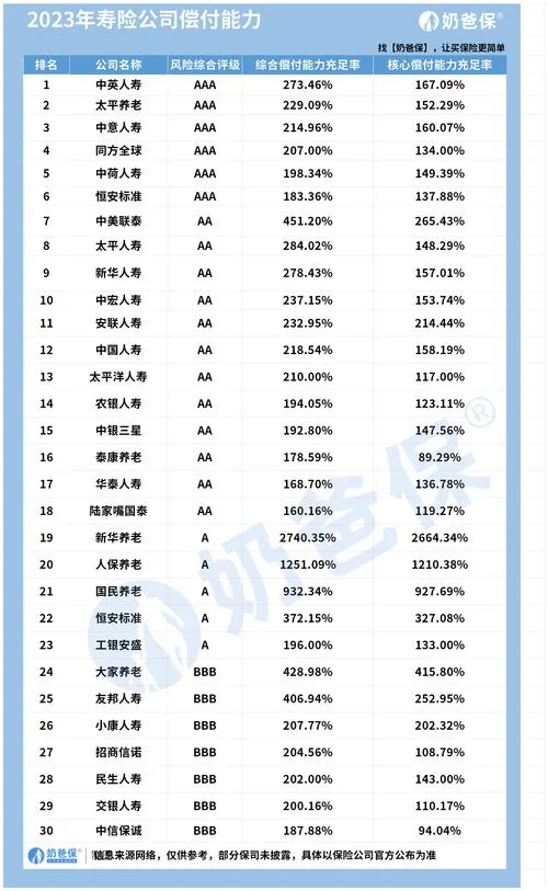 最好的保险公司是什么_2