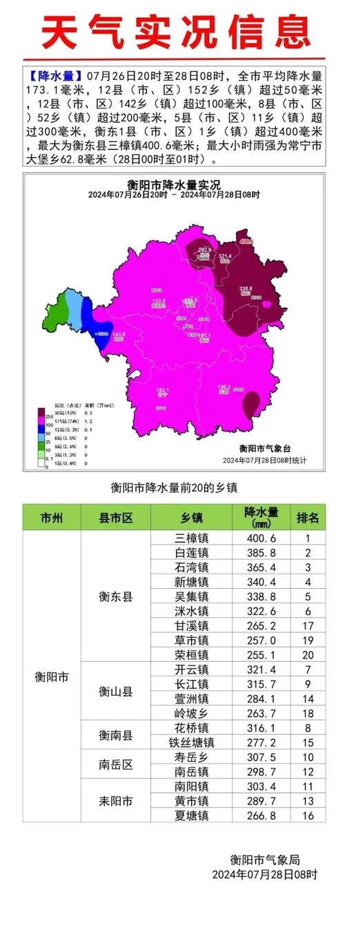 岳阳历史天气记录查询_2