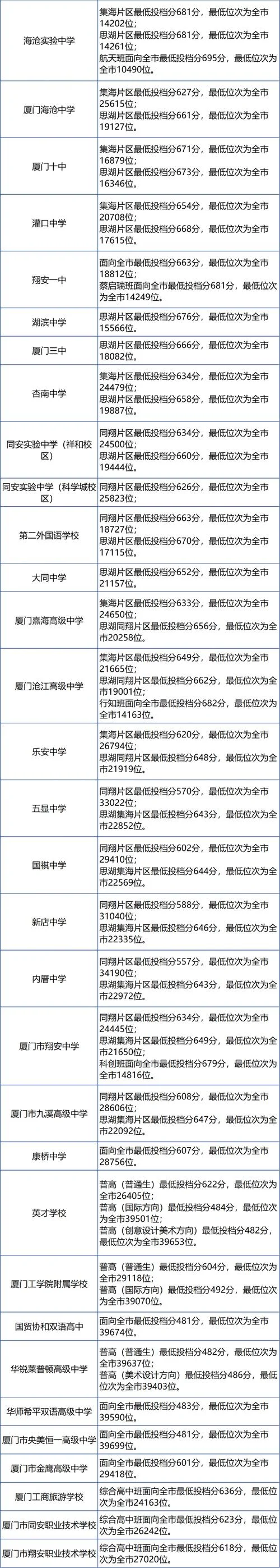 厦门中考外地生报名条件_2