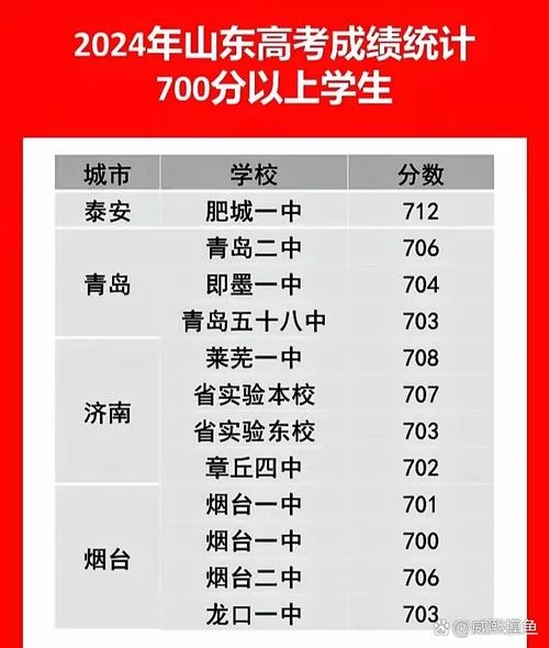 泰安到临沂有多少公里_2