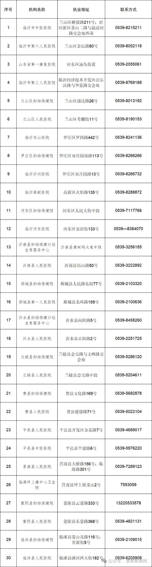 临沂市哪个医院做核酸-临沂市做核酸医院