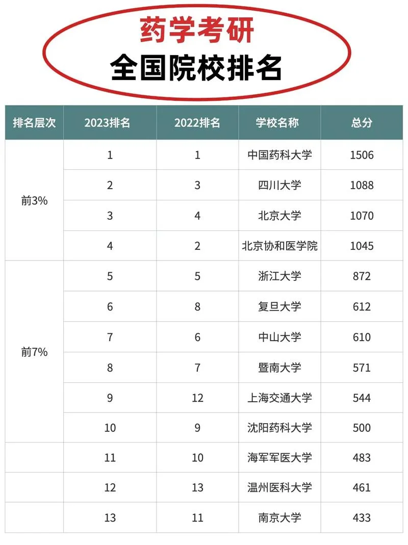 考研怎么选学校以及专业-考研选校选专业
