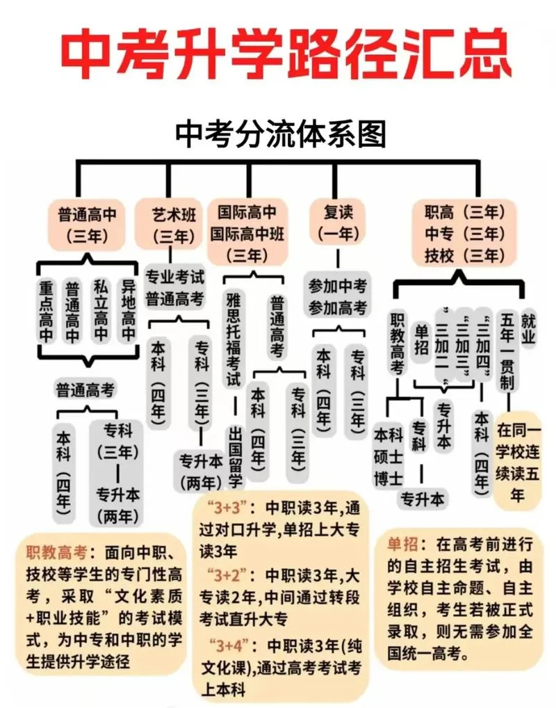 中考成绩280分怎么办那_1
